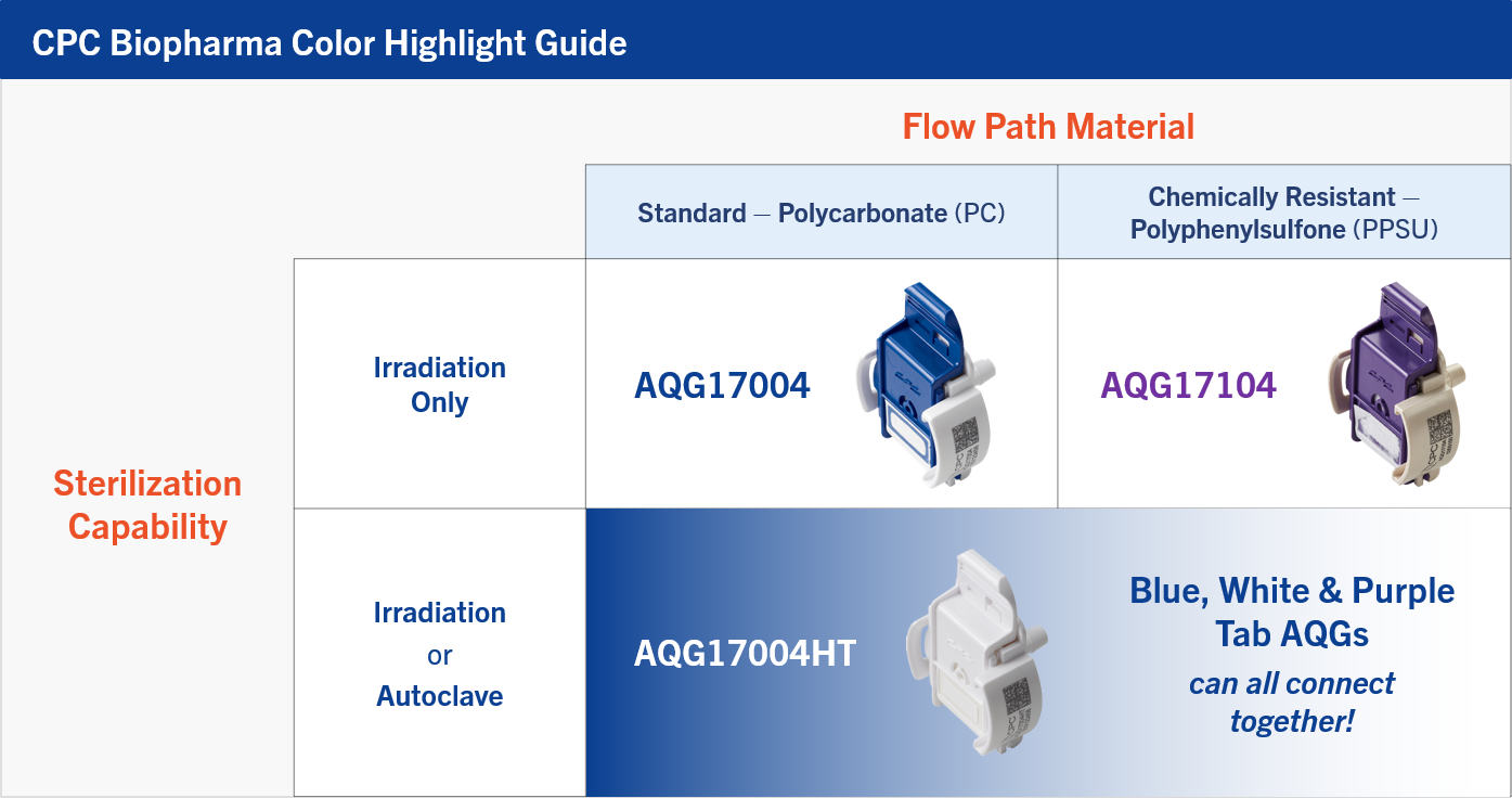 CPCBiopharma_color-highlight-guide-1